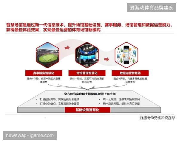 持续增加的智慧场馆数字化投入为何未能有效缓解赛事运营侧压力? 持续增加的智慧场馆数字化投入为何未能有效缓解赛事运营侧压力?